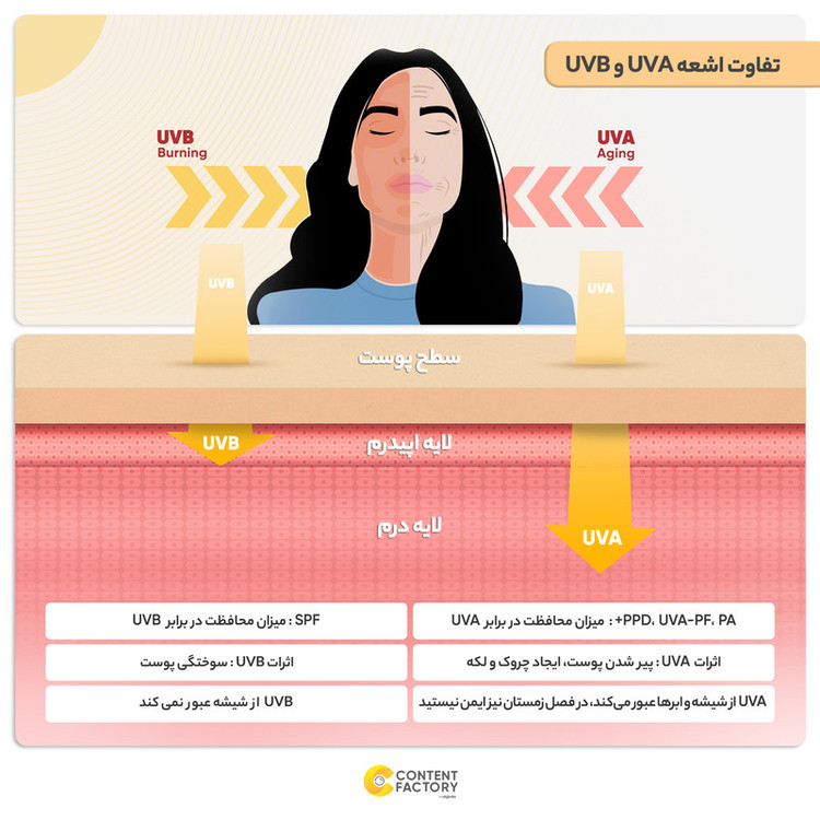 اسپری ضدآفتاب بیرنگ مای SPF50 مدل Smart Defense مناسب انواع پوست، حجم 100 میلیلیتر