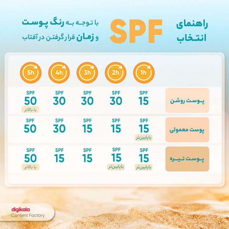 کرم ضدآفتاب بدون رنگ کلکسیون رویوال SPF50 مدل LUMISENSE مناسب برای انواع پوست، حجم 50 میلیلیتر