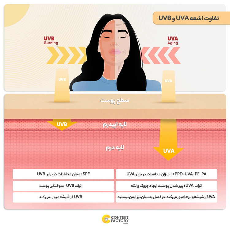 کرم ضدآفتاب ام کیو مدل نرمال LIGHT BEIGE، حجم 55 میلیلیتر