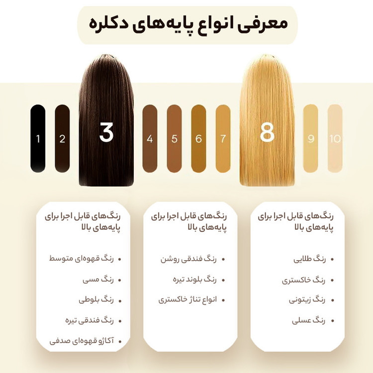 رنگ مو اسکلاره شماره 10.136 حجم 120 میلی لیتر رنگ شامپاینی