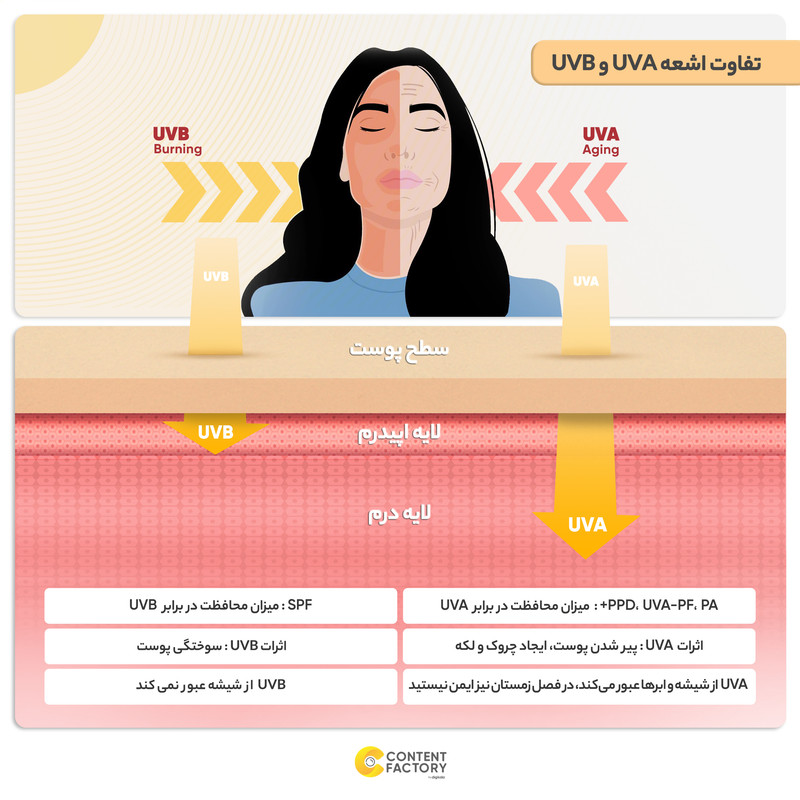 کرم ضدآفتاب رنگی ژوت مدل Cosmetics SPF50، مناسب پوستهای چرب، حجم 40 میلیلیتر