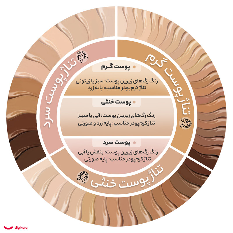 کرم پودر مای مدل Matt Makeup 02 حجم 2 میلی لیتر