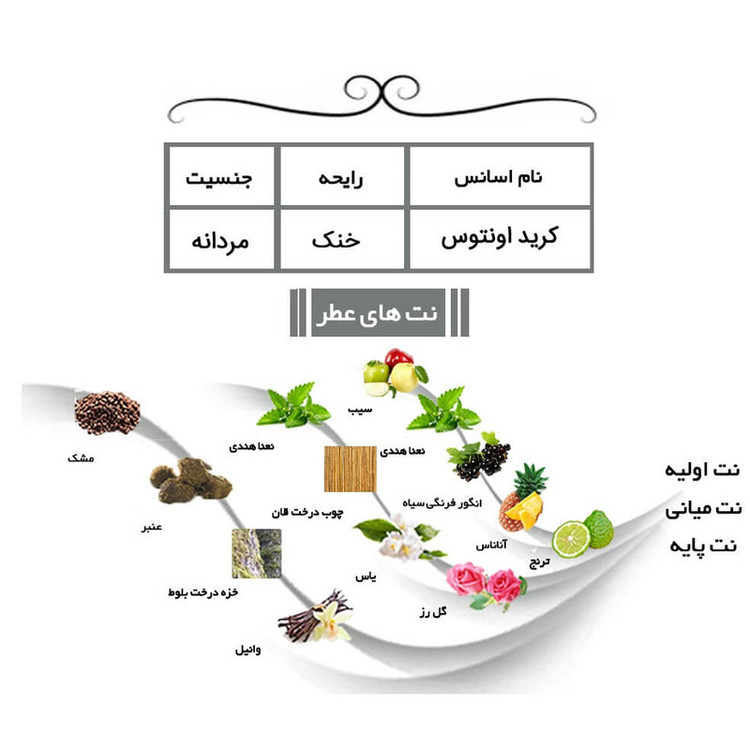 عطر جیبی یاغیش مدل CK06 حجم 24 میلی لیتر مجموعه 4 عددی