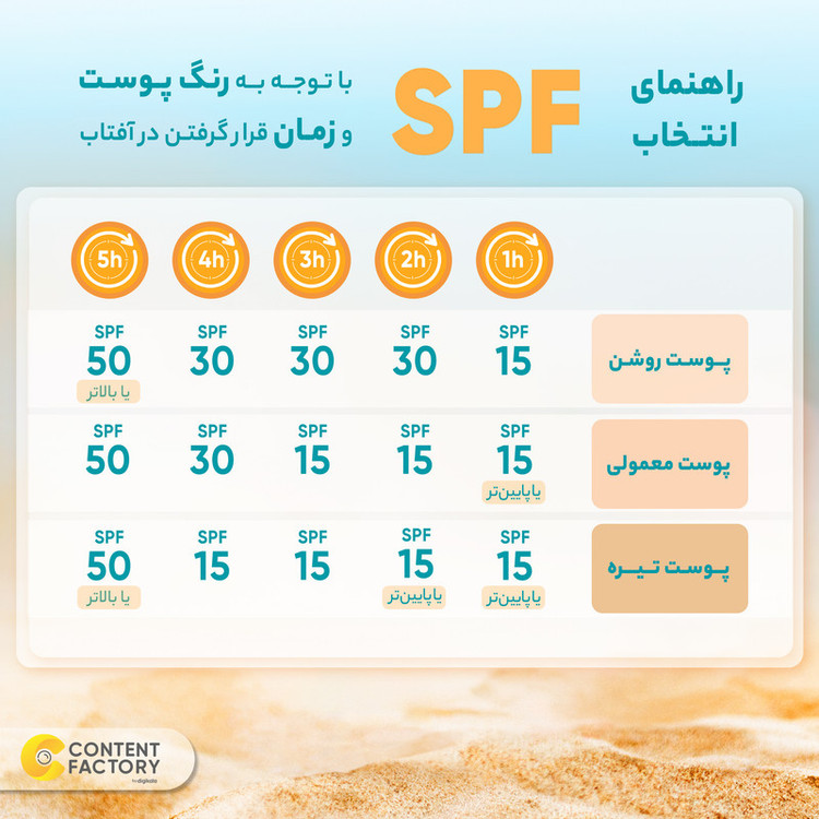 کرم ضدآفتاب بدون رنگ وکالی SPF90 مدل 01 مناسب برای انواع پوستها، حجم 130 میلیلیتر