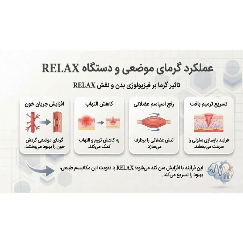 ماساژور برقی حرارتی زانو ریلکس مدل S_KNEE