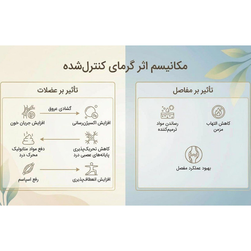 ماساژور برقی حرارتی بدن ریلکس مدل RS