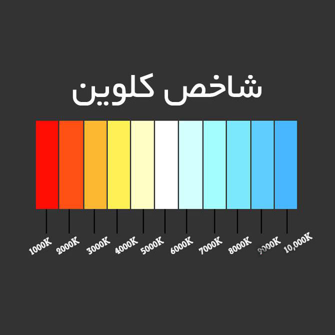 دیود LED مدل 5050M بسته 20 عددی