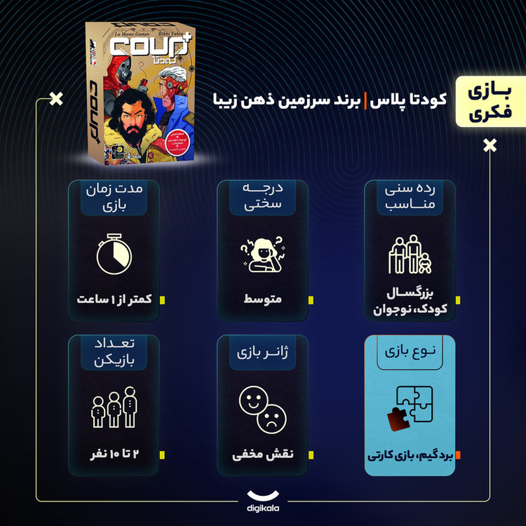 بازی فکری بردگیم کارتی Coup Plus مناسب 2 تا 10 نفر با تاکتیک بلوفزنی، درجه سختی متوسط، نسخه اصلی با توسعهدهنده اصلاحات، شخصیت آنارشیست و بازرس، مدت بازی کمتر از 1 ساعت