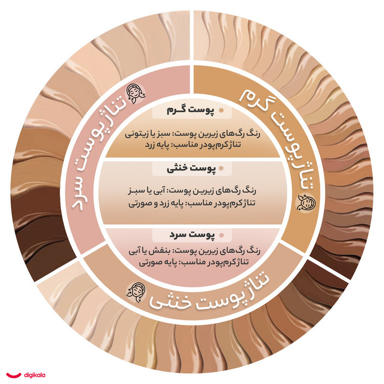 کرم پودر مایع SPF 10 گاش مدل Velvet Touch شماره 403 مناسب انواع پوست حجم 34 میلی لیتر