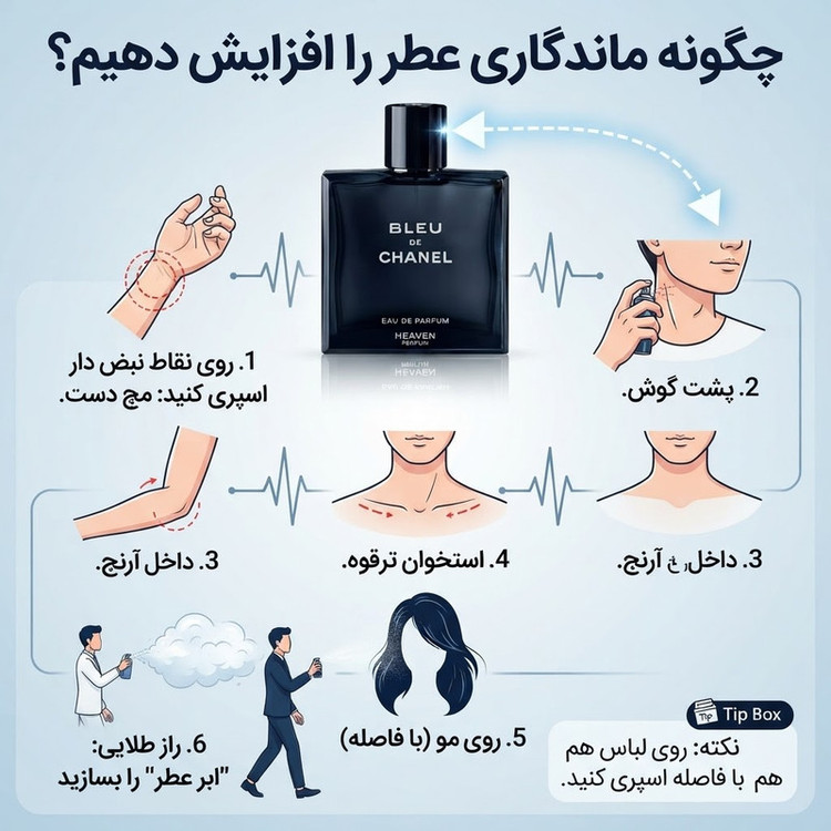 ادو پرفیوم مردانه هیوِن مدل بلو د چنل BLUE CHANEL حجم 100 میلیلیتر، با رایحه چوبی و معتدل،ماندگاری زیاد و پخش بوی قوی