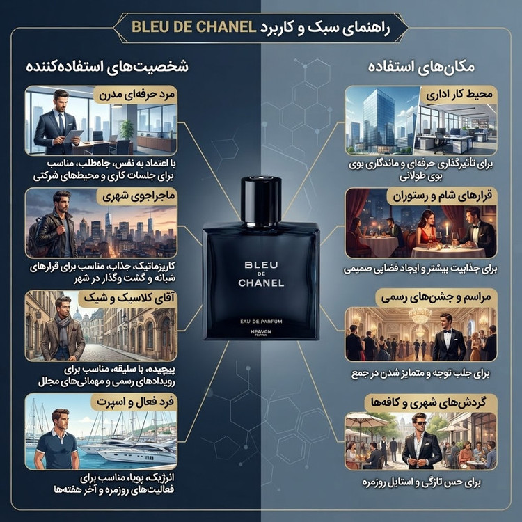 ادو پرفیوم مردانه هیوِن مدل بلو د چنل BLUE CHANEL حجم 100 میلیلیتر، با رایحه چوبی و معتدل،ماندگاری زیاد و پخش بوی قوی